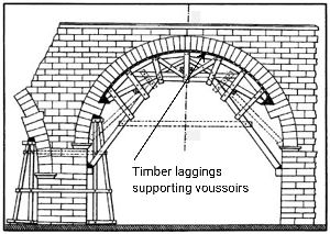 Depiction of the timber centring (centering) used by the Romans to construct the arches. The Pont du Gard has three tiers of arches standing 48.8m high. There are six arches in the lower tier, 22m high, 6m thick piers and 145m length. There are eleven arches in the middle tier, 20m high, 4m thick piers and 242m length. There are thirty-five (originally forty-seven) arches in the upper tier, 7m high, 3m thick piers and 275m length.
